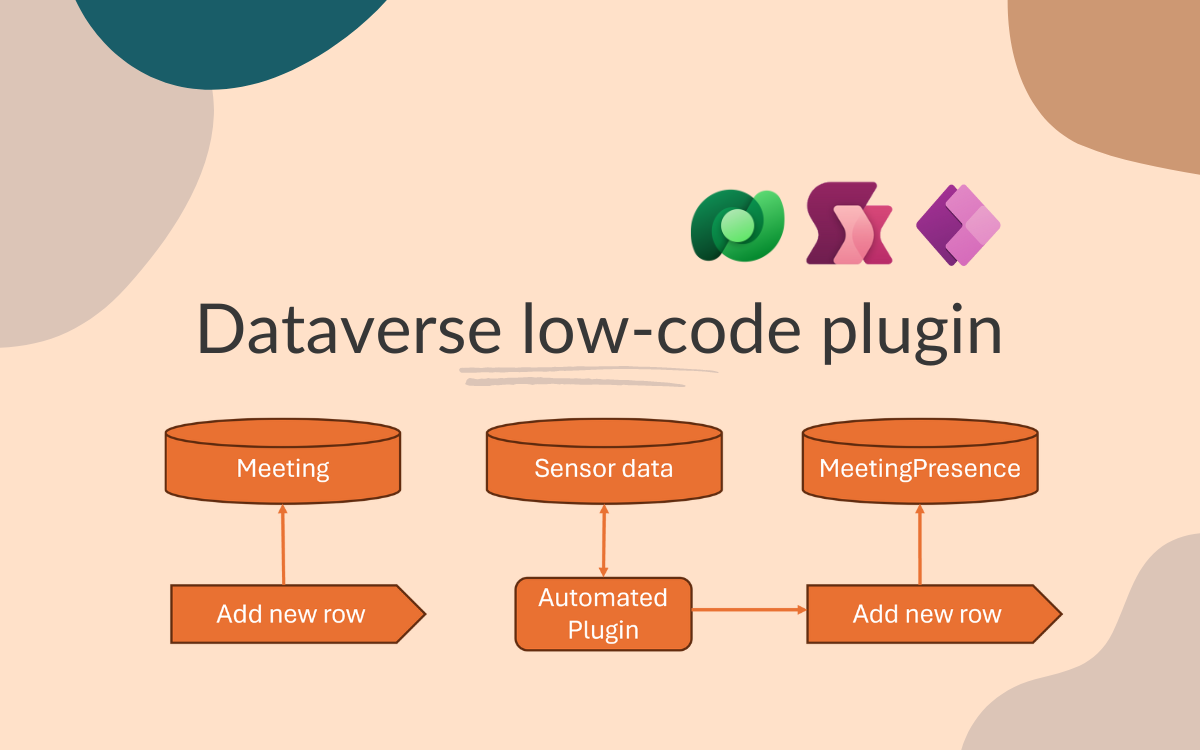 Automated Dataverse low-code plugin - Burgers & Bytes
