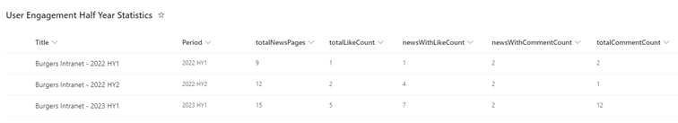 SharePoint list