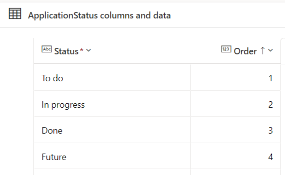 applicationstatustable