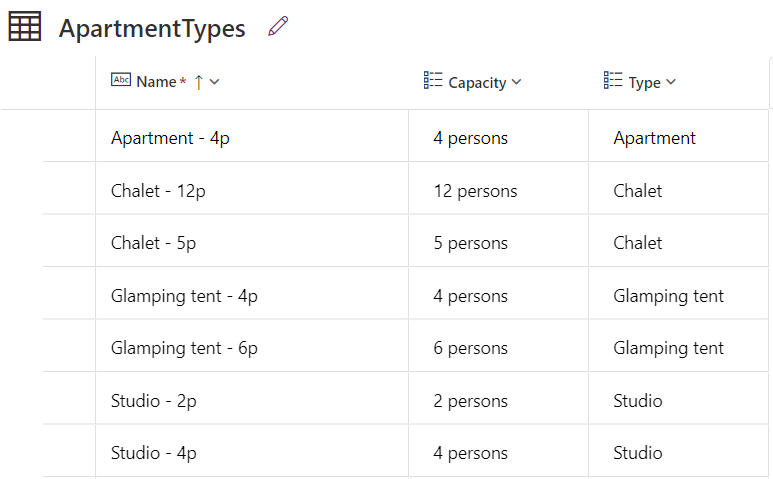 Database Tables