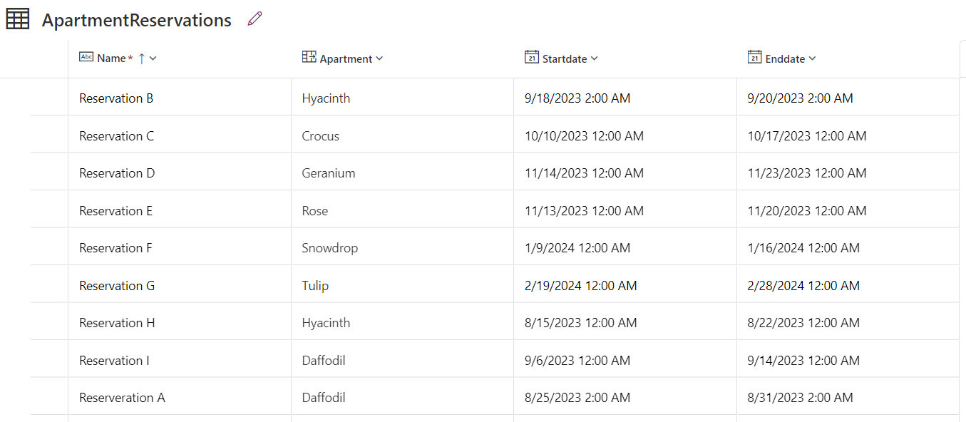 Database Tables