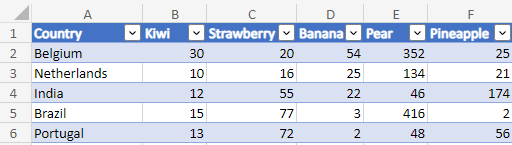 Excel Table