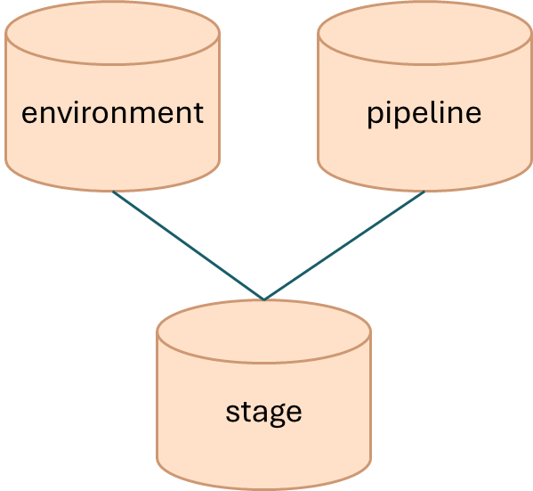 structure