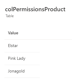 Content Permission Collection