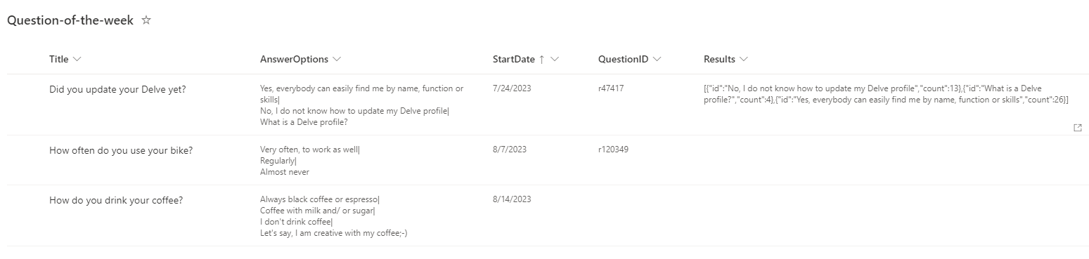 SharePoint list