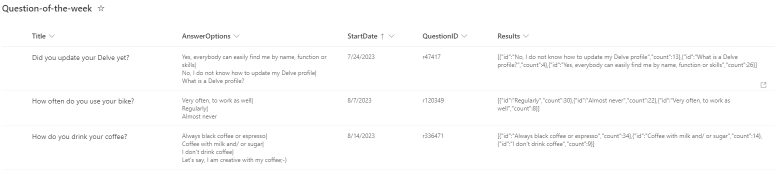 SharePoint list