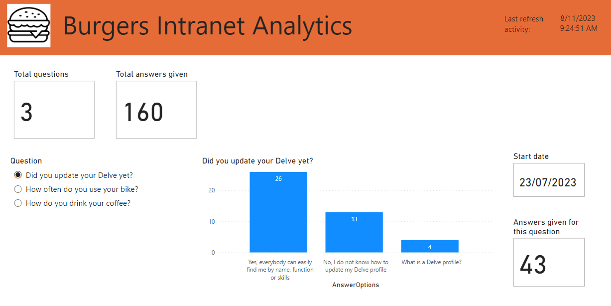 Interactive Dashboard